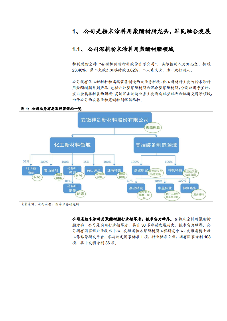 2021年神剑股份化工新材料价格及需求趋势分析报告.pdf 第4页
