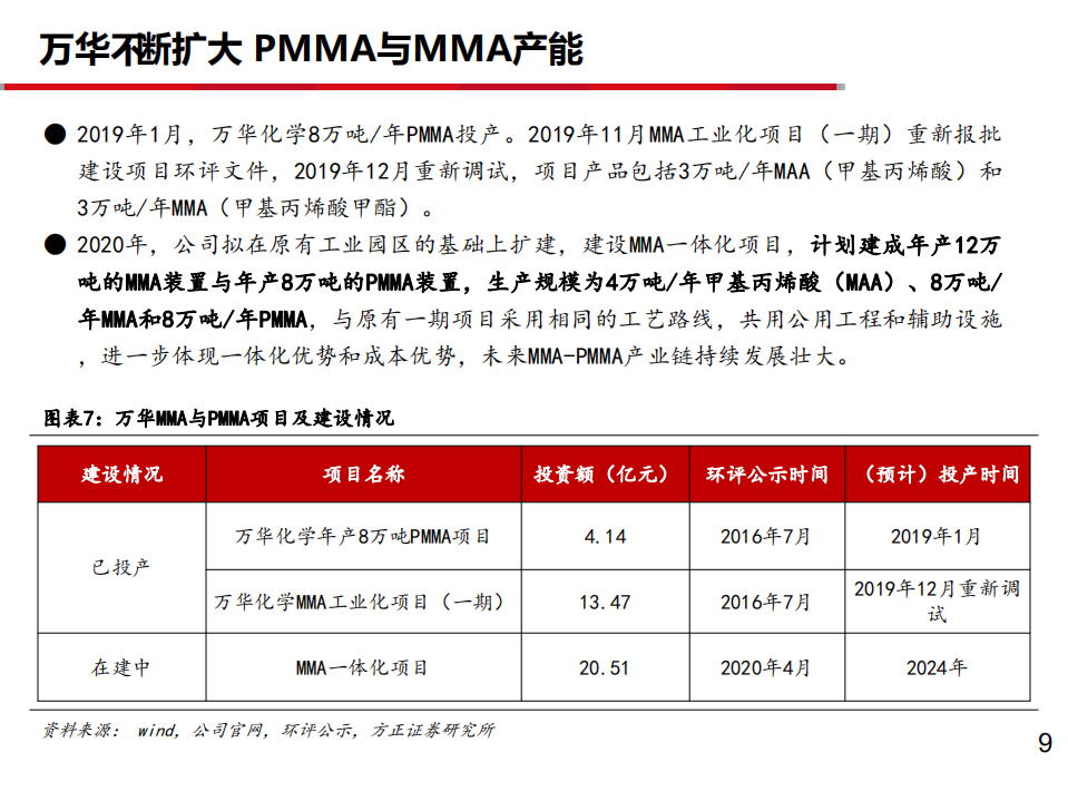 2021年PMMA市场空间及万华化学一体化优势分析报告.pdf 第5页