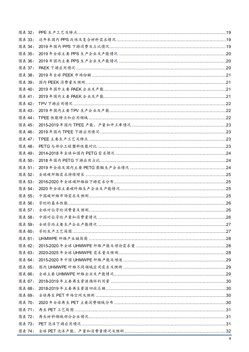 2022年化工新材料发展现状分析及细分领域研究报告.pdf 第3页