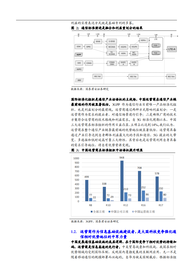2021年通信运营商核心优势与未来前景分析报告.pdf 第3页
