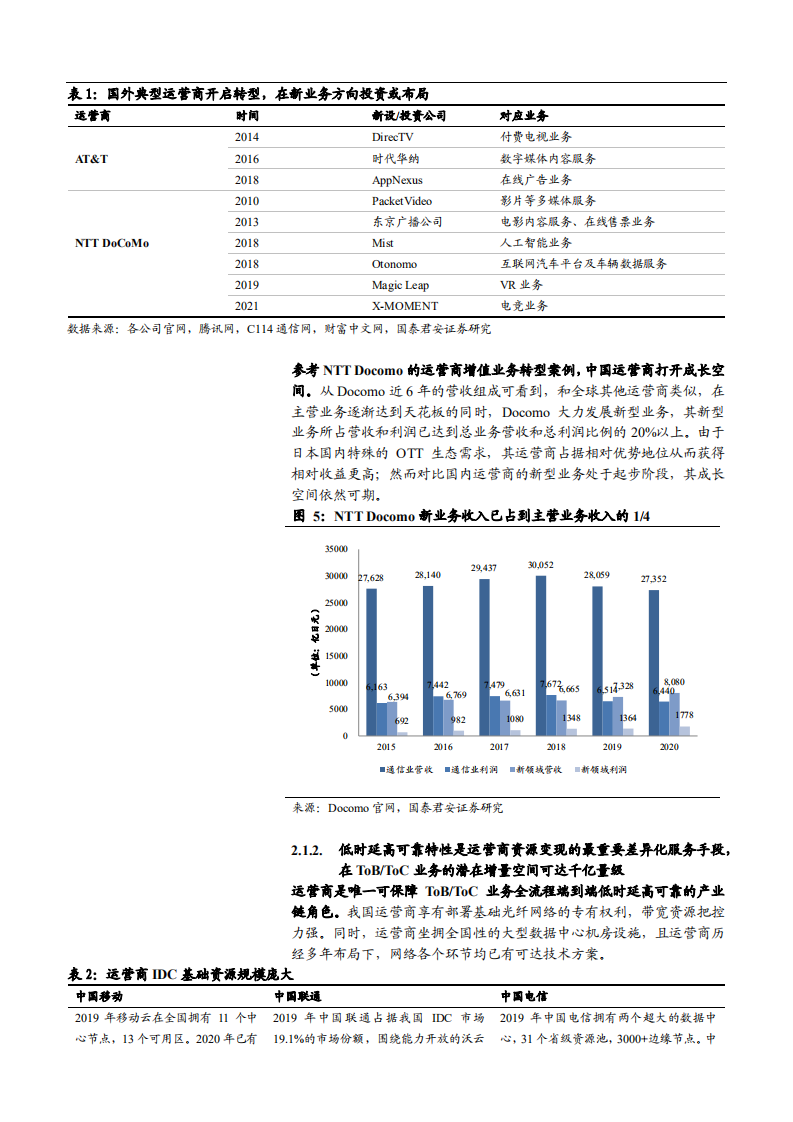 2021年通信运营商核心优势与未来前景分析报告.pdf 第5页