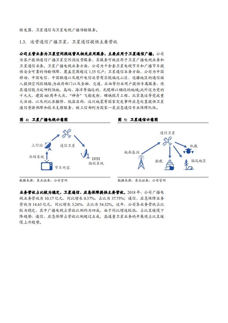 2021年卫星通信产业发展趋势及中国卫通核心竞争优势分析报告.pdf 第5页