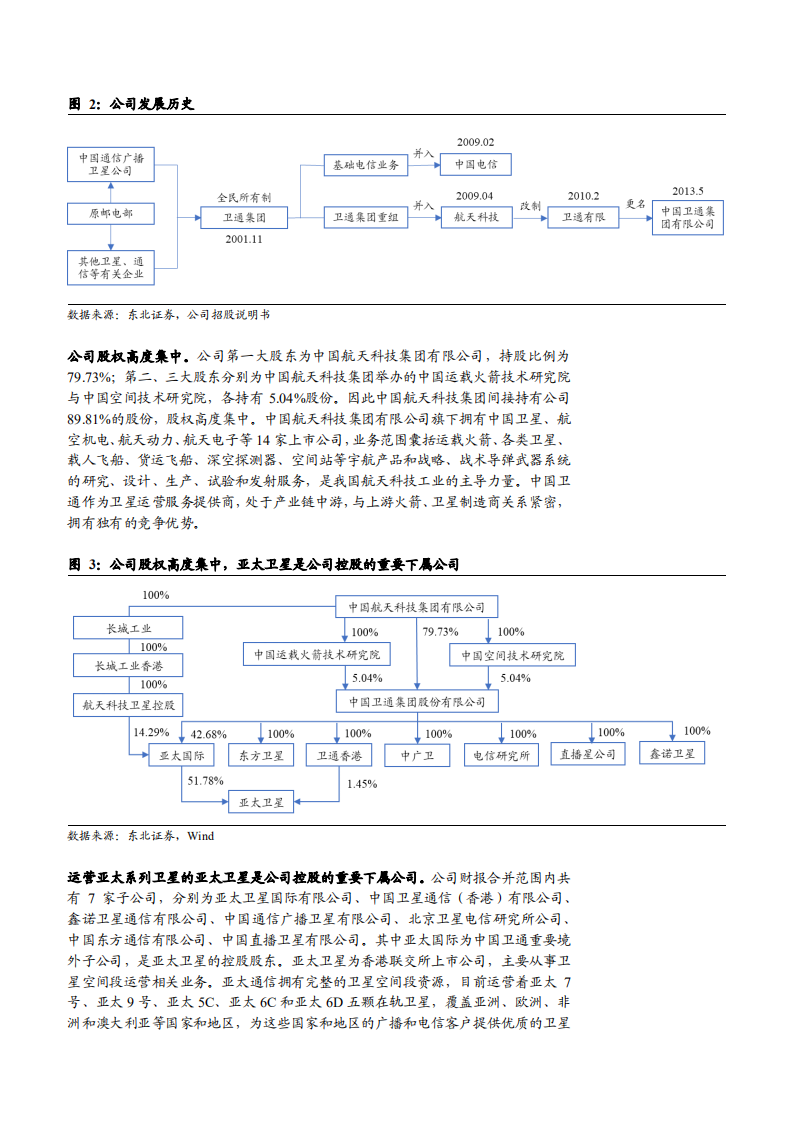 2021年卫星通信产业发展趋势及中国卫通核心竞争优势分析报告.pdf 第4页