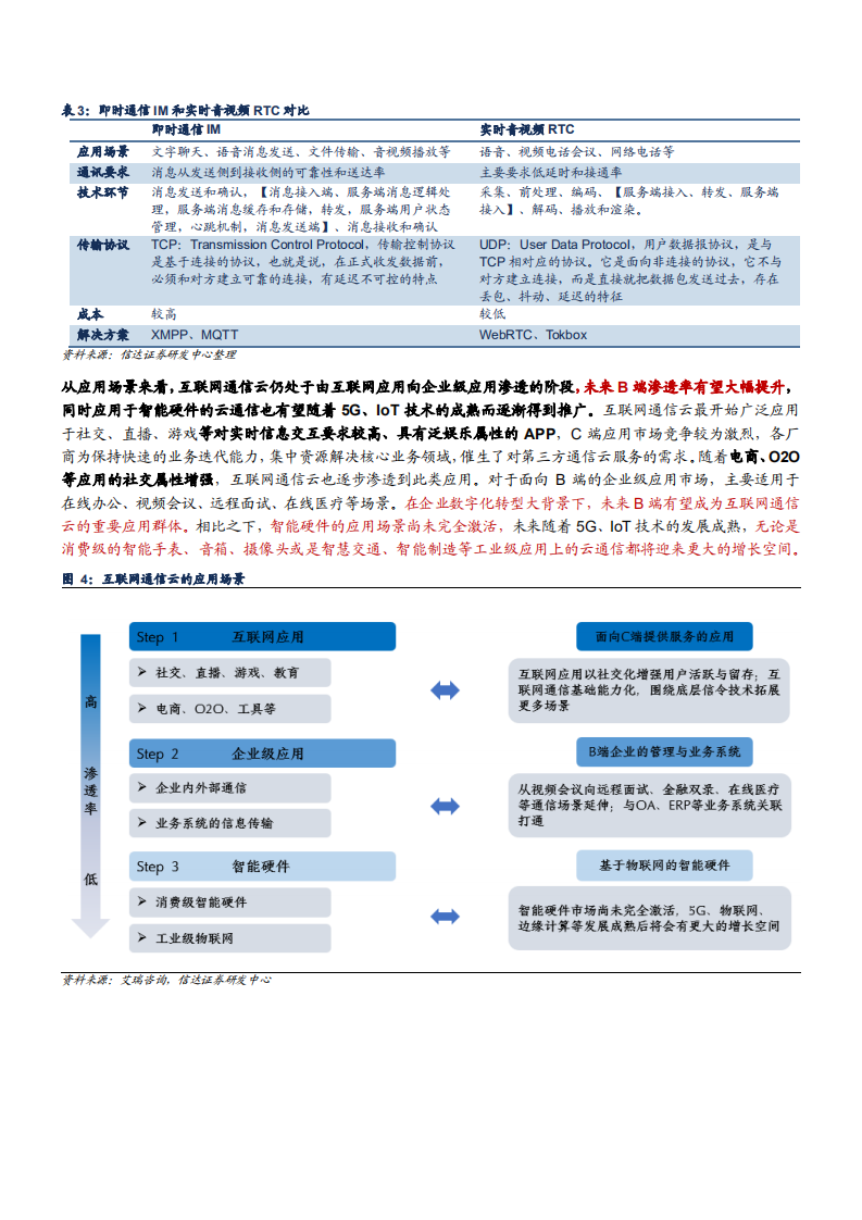 2021年云通信市场前景及竞争格局分析报告.pdf 第6页