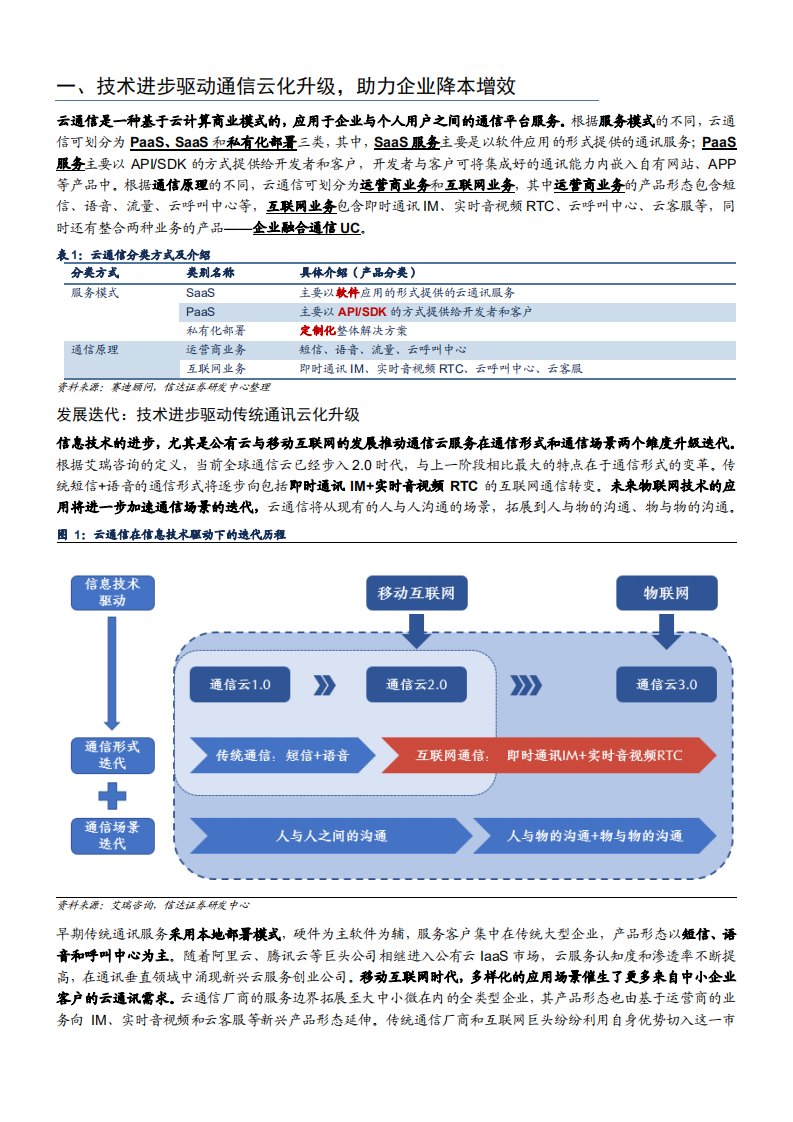 2021年云通信市场前景及竞争格局分析报告.pdf 第3页