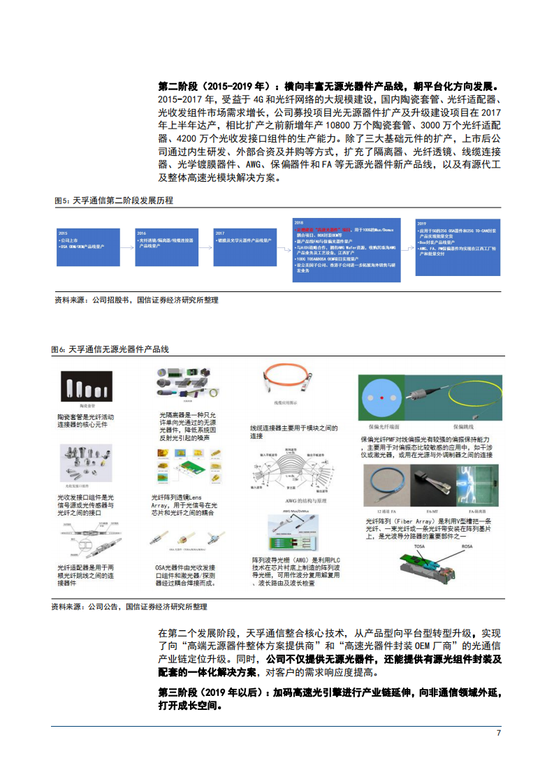 2022年光器件市场格局现状趋势及天孚通信竞争优势分析报告.pdf 第6页