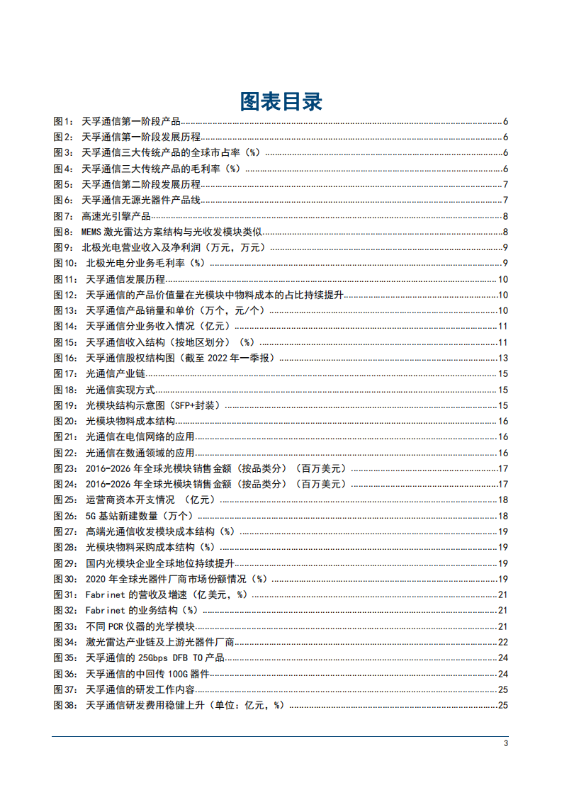 2022年光器件市场格局现状趋势及天孚通信竞争优势分析报告.pdf 第2页