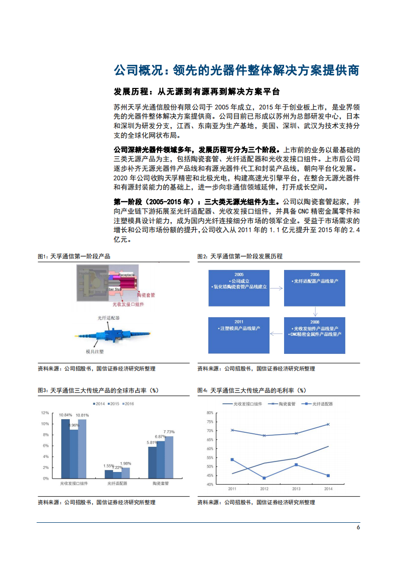 2022年光器件市场格局现状趋势及天孚通信竞争优势分析报告.pdf 第5页