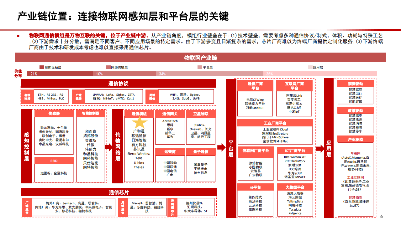 2022年通信模组市场空间、竞争格局及驱动力分析报告.pdf 第4页