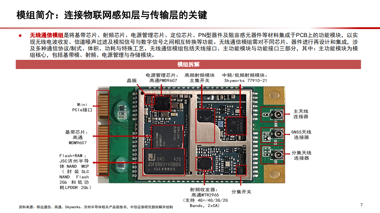 2022年通信模组市场空间、竞争格局及驱动力分析报告.pdf 第5页