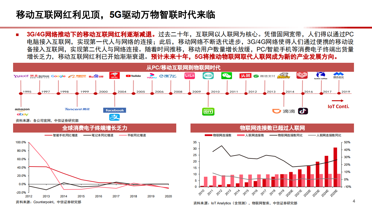 2022年通信模组市场空间、竞争格局及驱动力分析报告.pdf 第2页