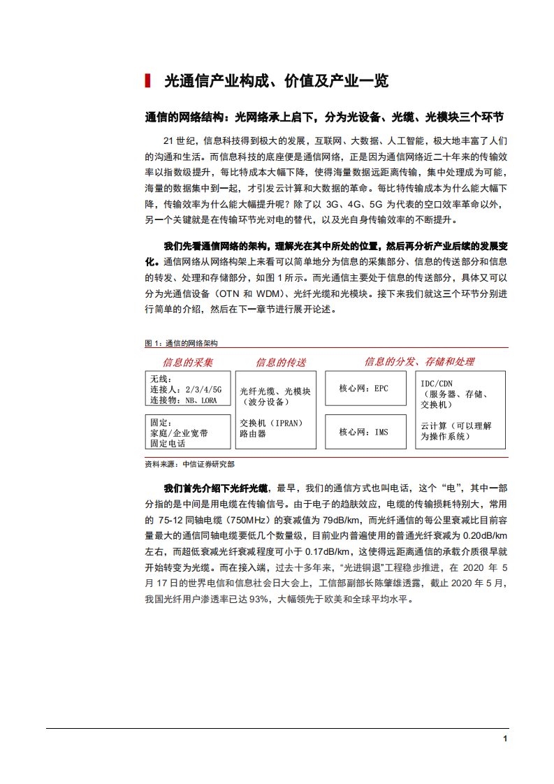 2022年中国光通信产业链结构与开放光网络未来展望报告.pdf 第4页