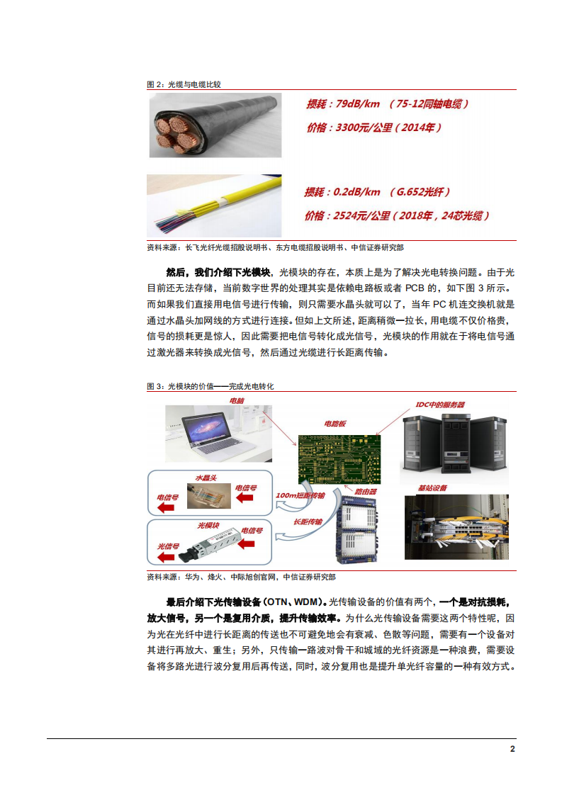 2022年中国光通信产业链结构与开放光网络未来展望报告.pdf 第5页