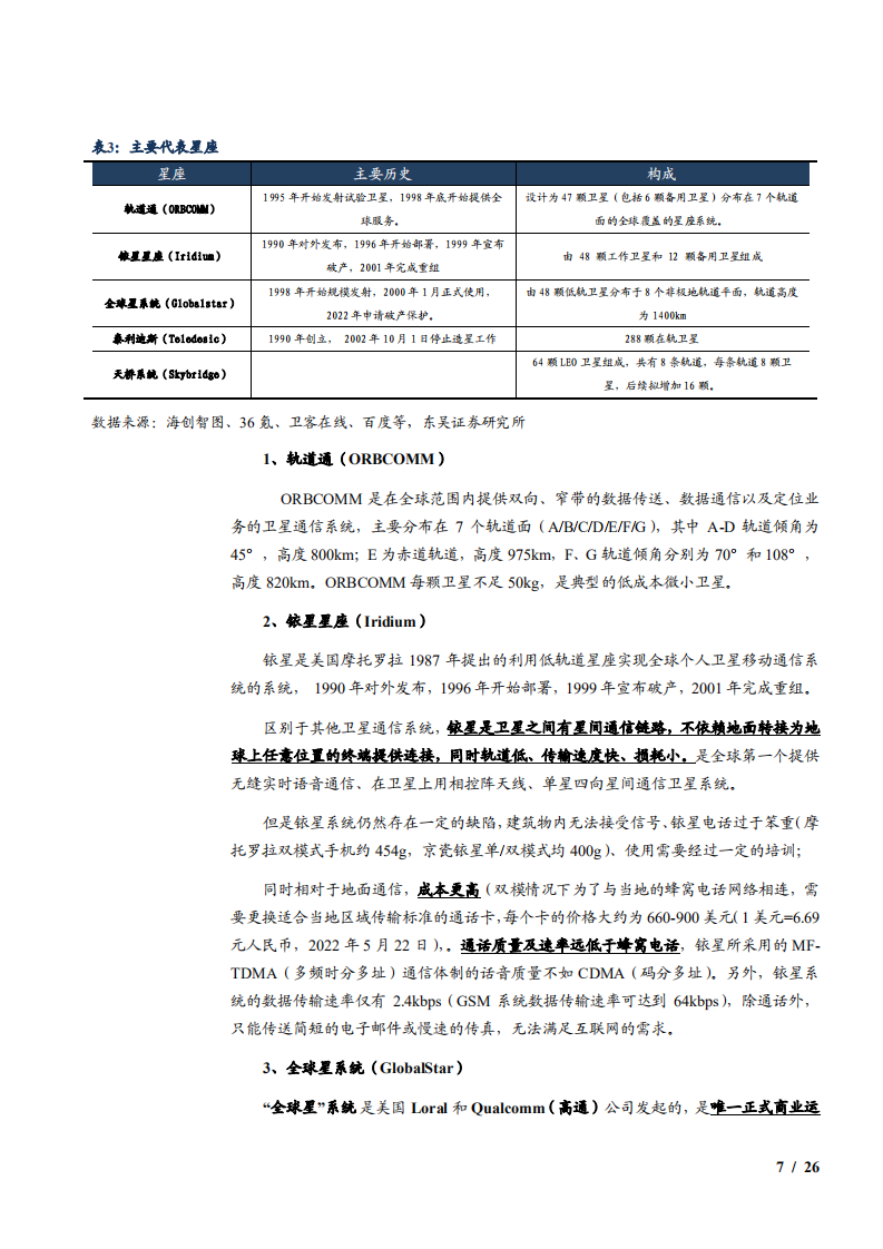 2022年中国卫星通信互联网产业链布局及市场前景研究报告.pdf 第6页