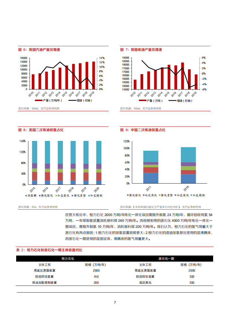 2021年大炼化和煤化工发展趋势分析报告.pdf 第6页