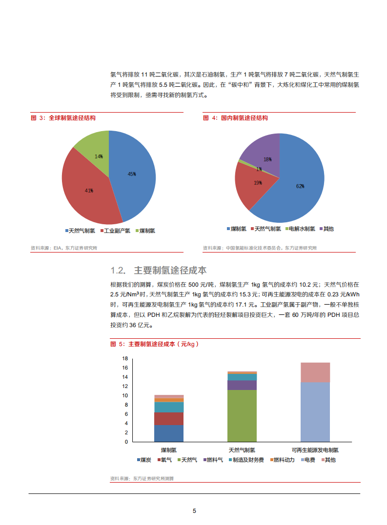 2021年大炼化和煤化工发展趋势分析报告.pdf 第4页