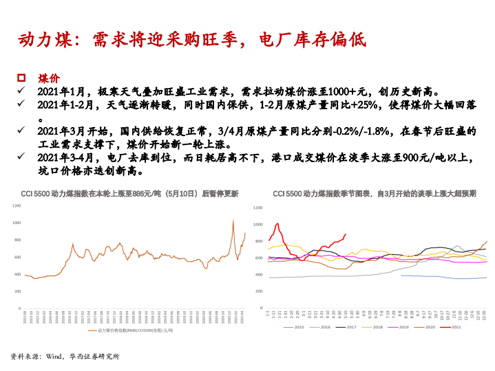 2021年动力煤，焦煤和焦炭市场供需结构分析报告.pdf 第3页