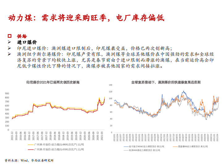 2021年动力煤，焦煤和焦炭市场供需结构分析报告.pdf 第6页