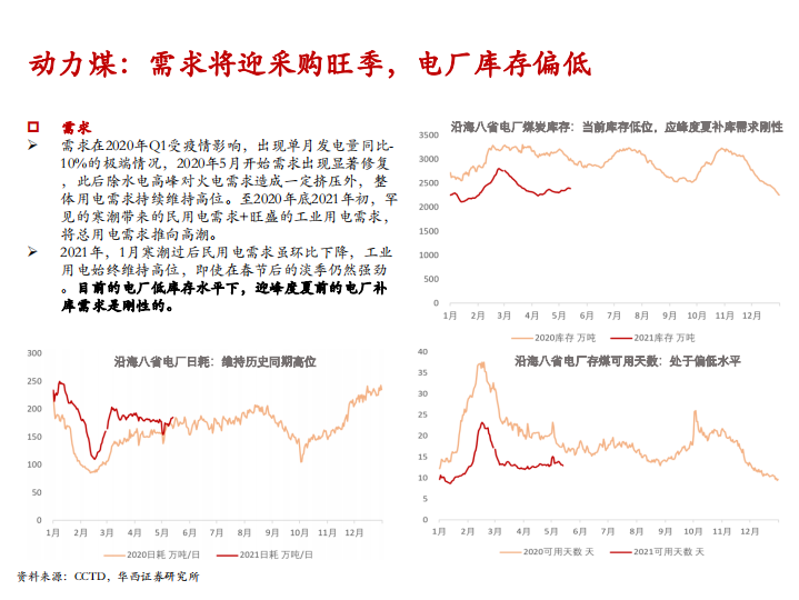 2021年动力煤，焦煤和焦炭市场供需结构分析报告.pdf 第4页