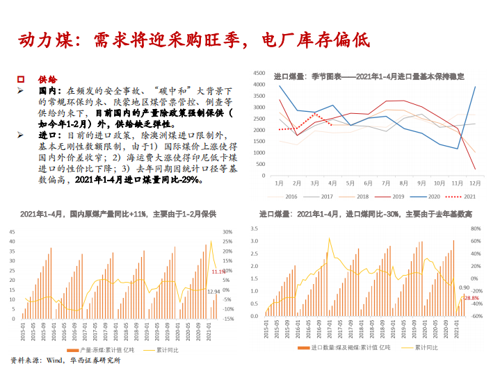 2021年动力煤，焦煤和焦炭市场供需结构分析报告.pdf 第5页