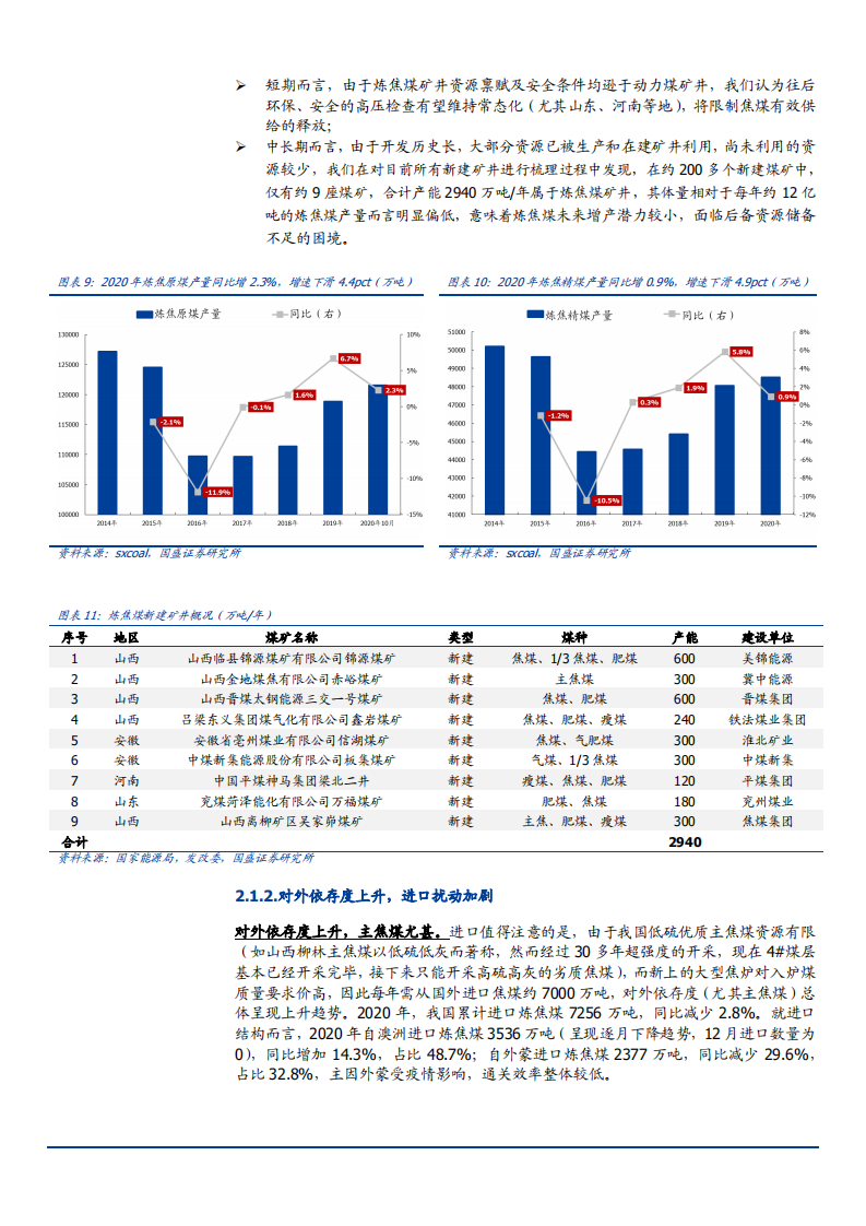 2021年焦煤供需格局与山西焦煤资源优势分析报告.pdf 第6页