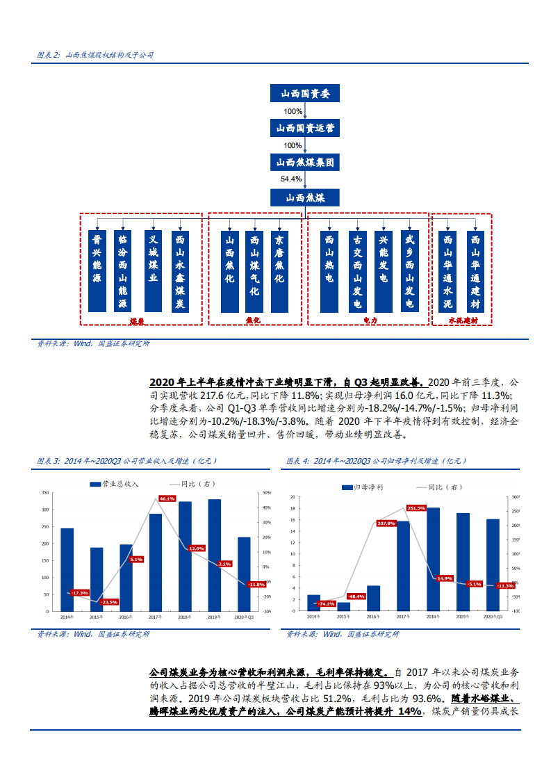 2021年焦煤供需格局与山西焦煤资源优势分析报告.pdf 第4页