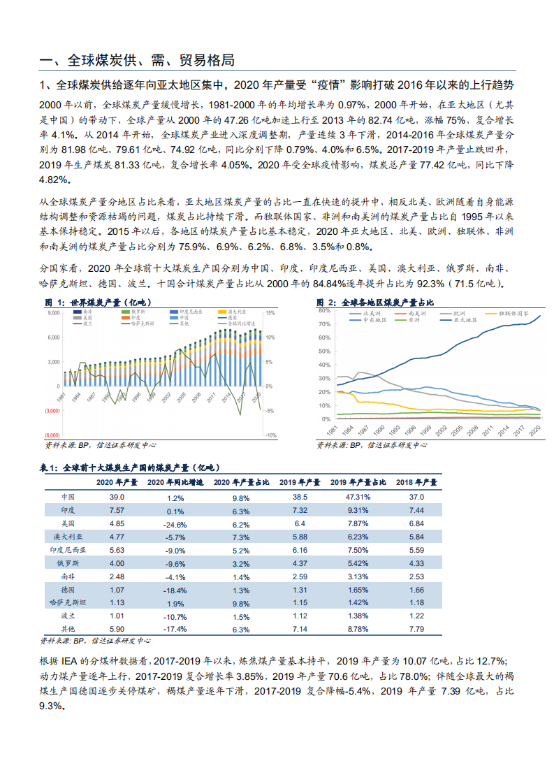 2021年全球煤炭供需形势深度研究分析报告.pdf 第3页