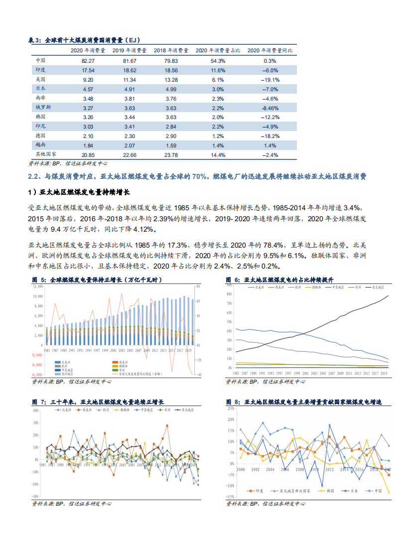 2021年全球煤炭供需形势深度研究分析报告.pdf 第5页