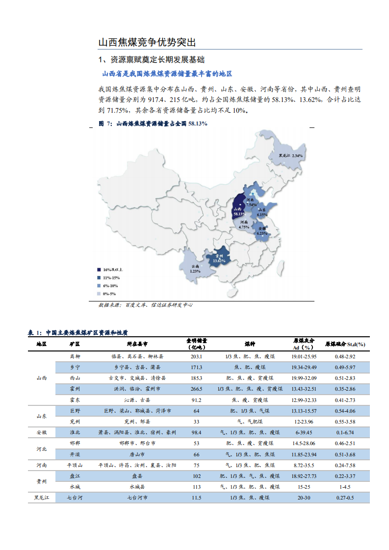 2021年山西焦煤竞争优势与经营效率分析报告.pdf 第5页