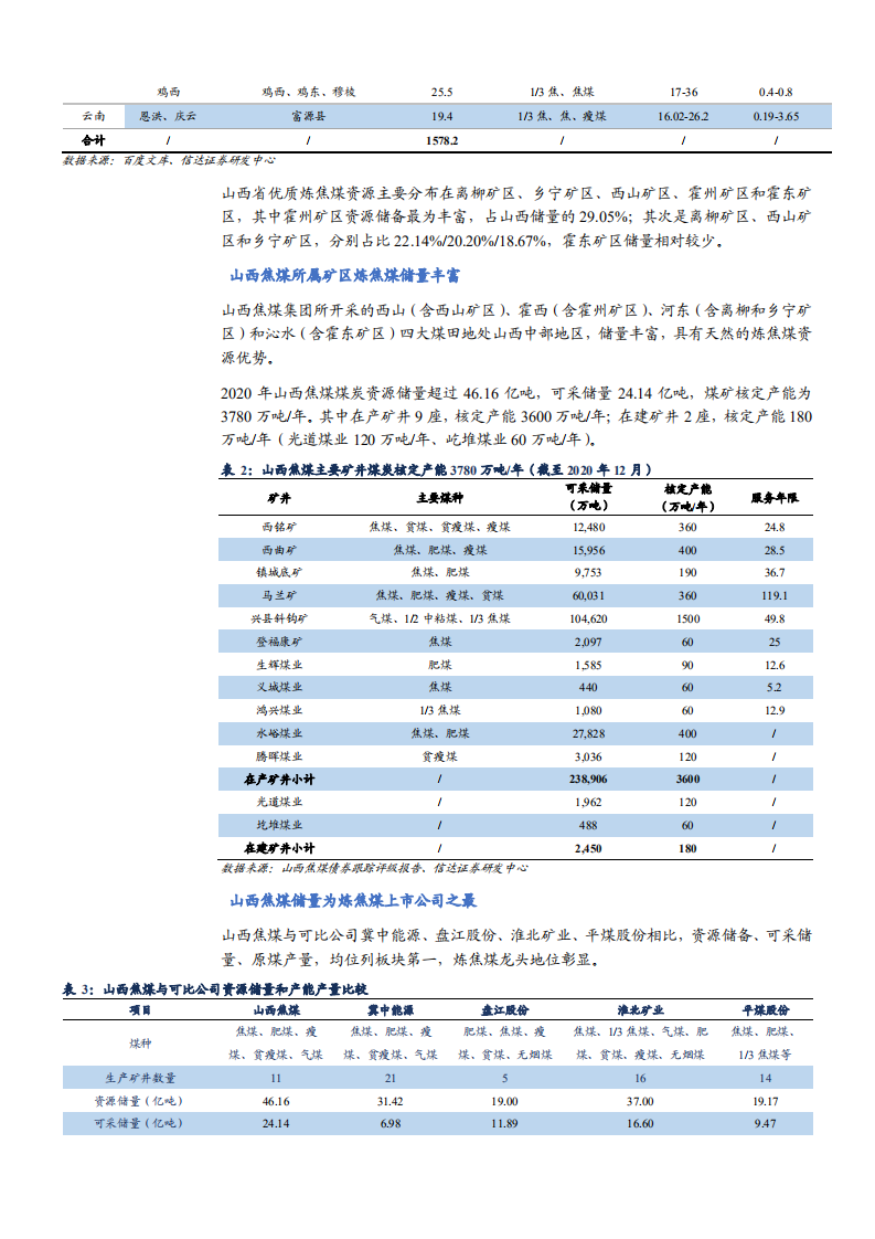 2021年山西焦煤竞争优势与经营效率分析报告.pdf 第6页