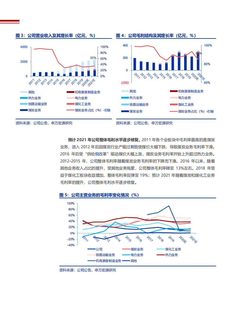 2021年兖州煤业全球布局及盈利能力分析报告.pdf 第5页