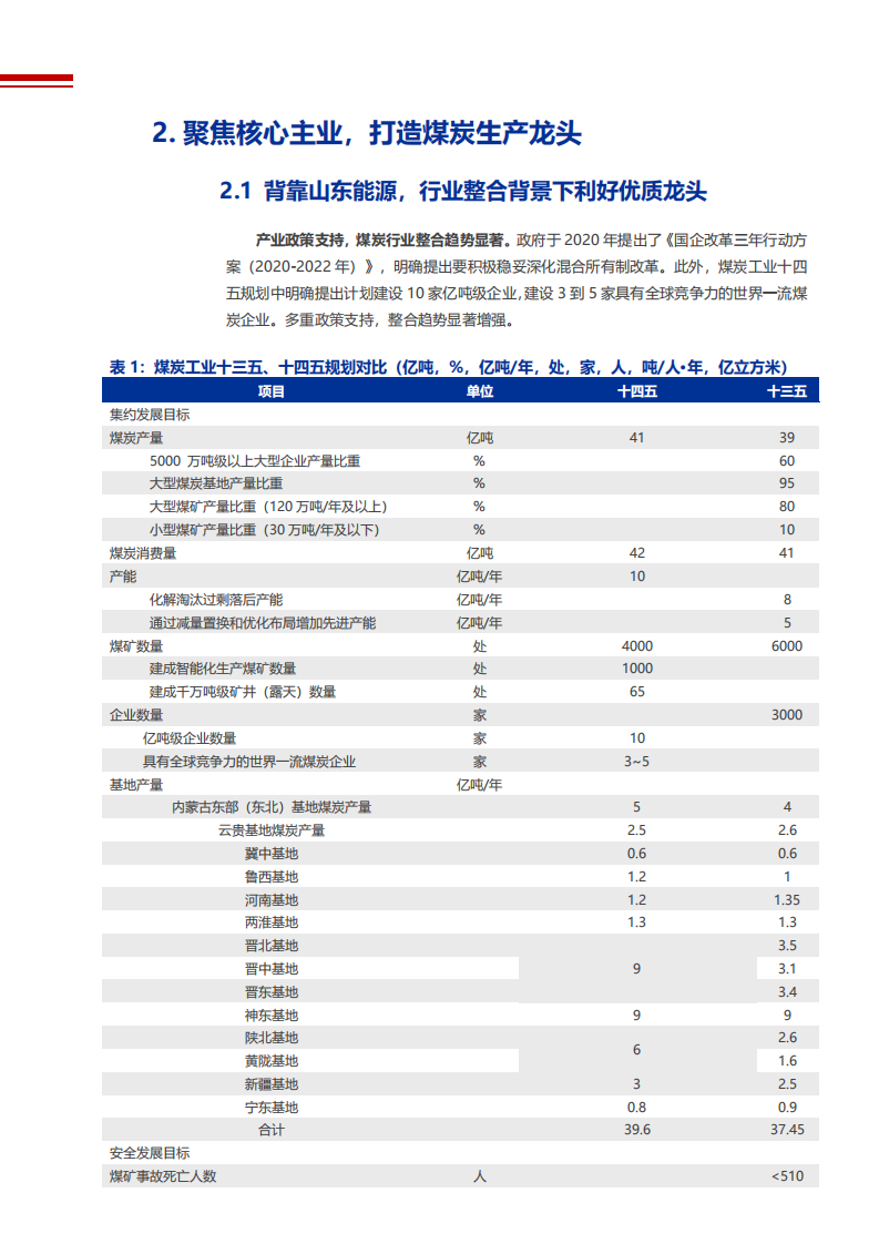 2021年兖州煤业全球布局及盈利能力分析报告.pdf 第6页