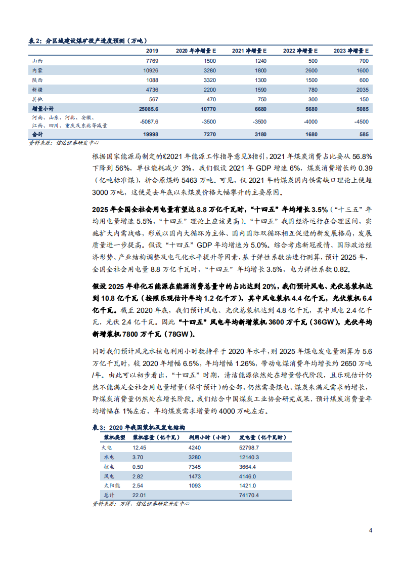 2021年中国煤炭产能未来趋势分析报告.pdf 第6页