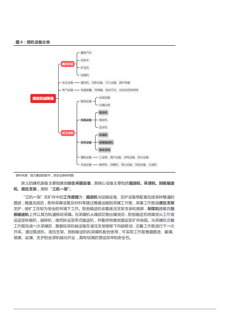 2022年采煤设备市场空间测算及煤矿智能化发展研究报告.pdf 第6页
