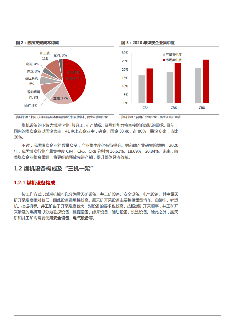 2022年采煤设备市场空间测算及煤矿智能化发展研究报告.pdf 第5页