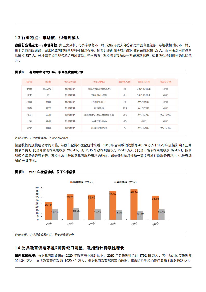 2021年教师招聘市场供需状况与中公教育竞争优势分析报告.pdf 第5页