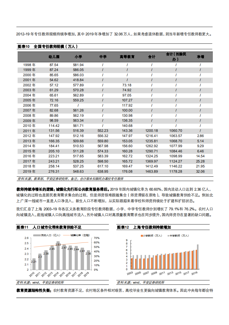 2021年教师招聘市场供需状况与中公教育竞争优势分析报告.pdf 第6页