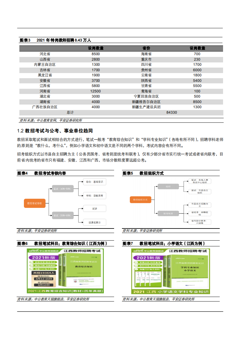 2021年教师招聘市场供需状况与中公教育竞争优势分析报告.pdf 第4页