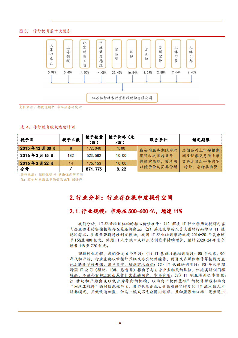 2021年IT培训龙头传智教育机构研发、就业、口碑优势分析报告.pdf 第6页
