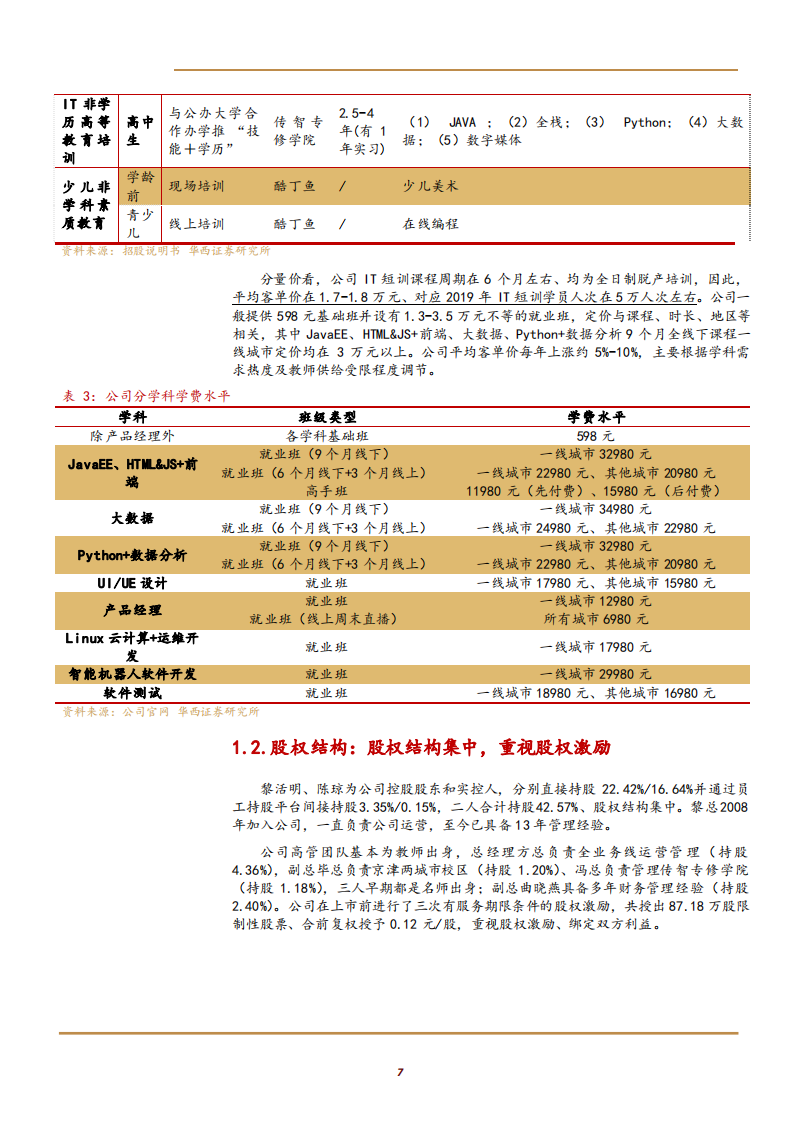 2021年IT培训龙头传智教育机构研发、就业、口碑优势分析报告.pdf 第5页
