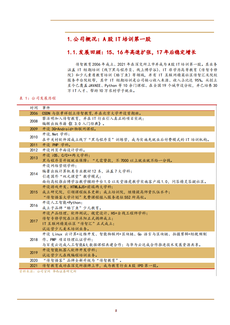 2021年IT培训龙头传智教育机构研发、就业、口碑优势分析报告.pdf 第3页