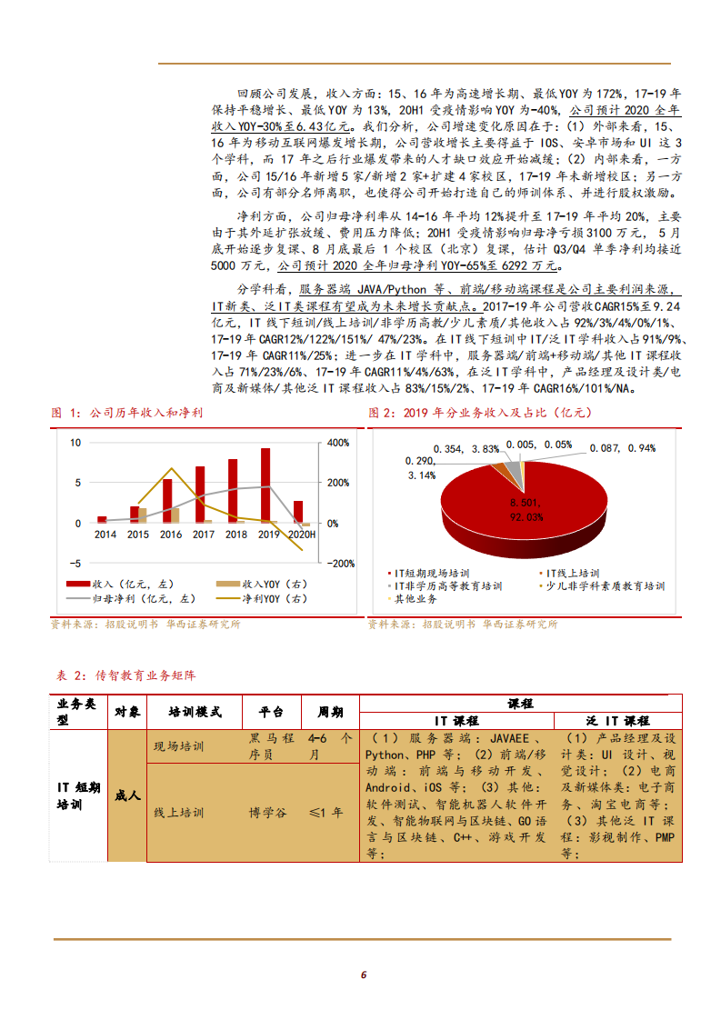 2021年IT培训龙头传智教育机构研发、就业、口碑优势分析报告.pdf 第4页