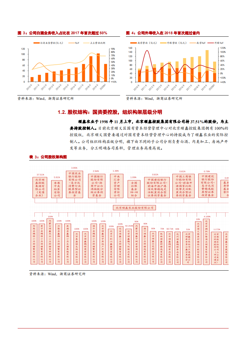 2021年顺鑫农业主营业务与竞争优势分析报告.pdf 第6页