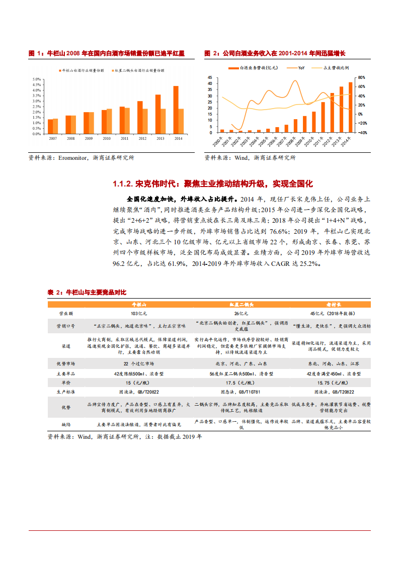 2021年顺鑫农业主营业务与竞争优势分析报告.pdf 第5页