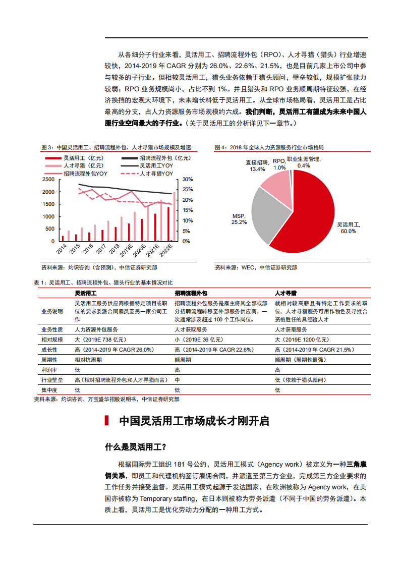 2021年中国灵活用工市场模式与成长空间分析报告.pdf 第6页
