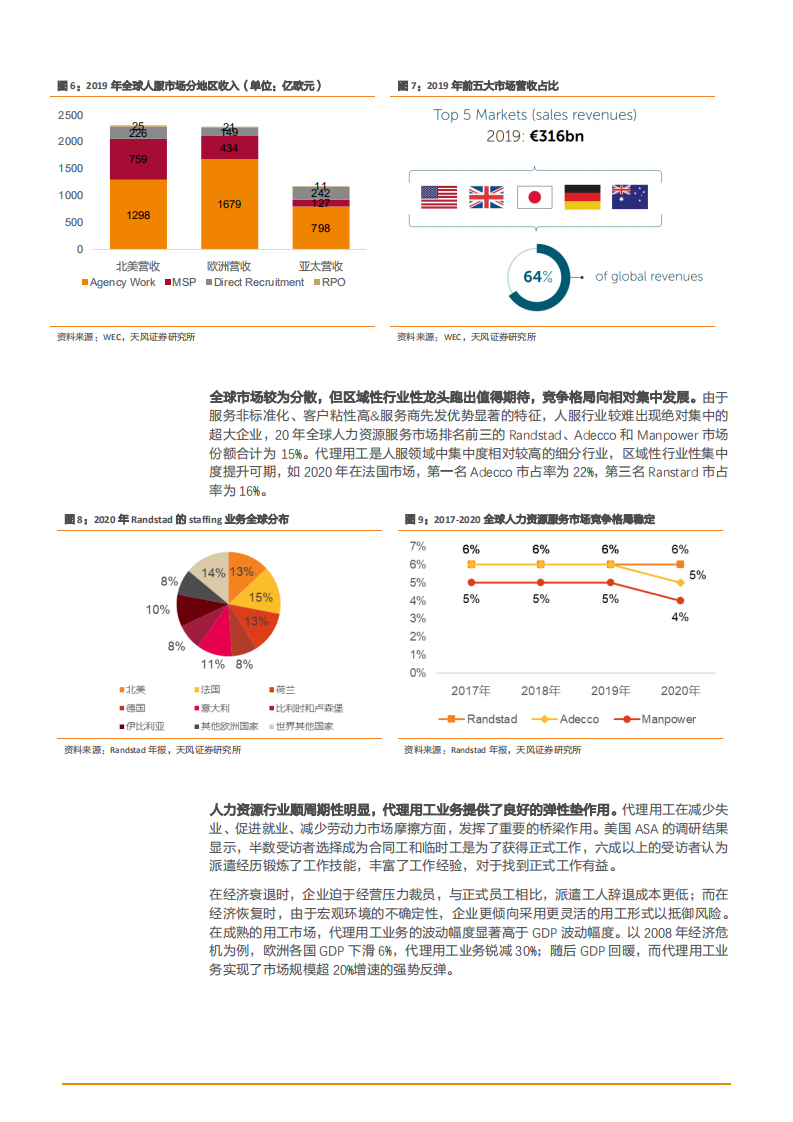 2021年中国人力资源服务市场现状与发展前景分析报告.pdf 第6页