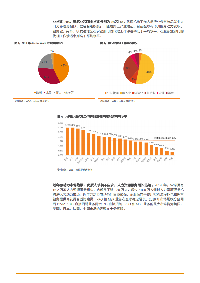 2021年中国人力资源服务市场现状与发展前景分析报告.pdf 第5页