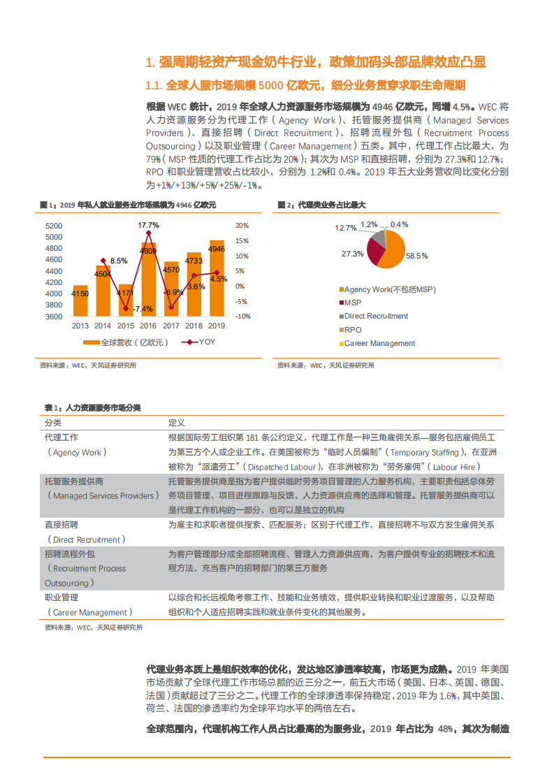 2021年中国人力资源服务市场现状与发展前景分析报告.pdf 第4页