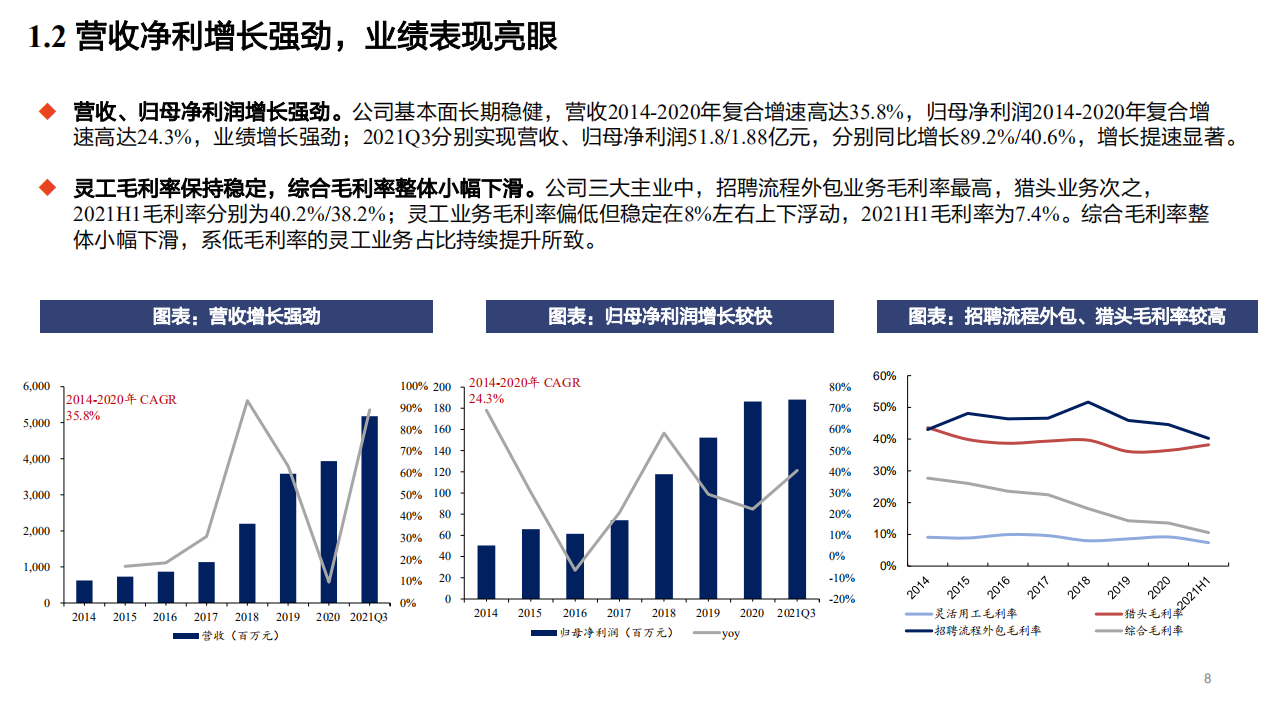 2022年灵活用工商业价值分析及人力资源服务龙头科锐国际产业链布局报告.pdf 第5页
