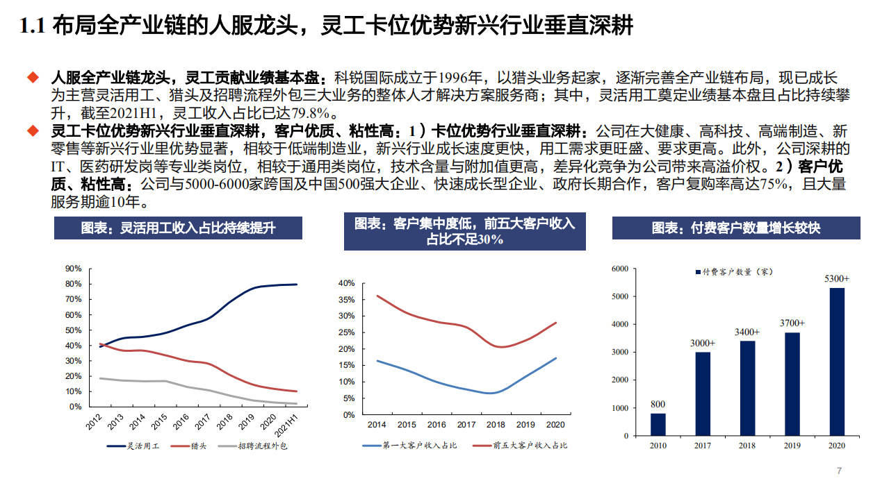 2022年灵活用工商业价值分析及人力资源服务龙头科锐国际产业链布局报告.pdf 第4页
